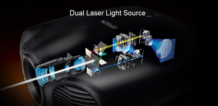Первые лазерные High-End проекторы Epson: уже в продаже - 2